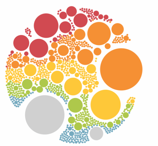 15 Ejemplos De Las Mejores Visualizaciones De Datos 15 Ejemplos De Las Mejores Visualizaciones De Datos