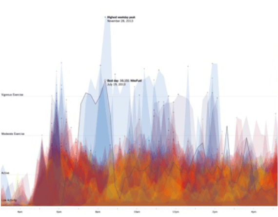 15 Ejemplos De Las Mejores Visualizaciones De Datos 15 Ejemplos De Las Mejores Visualizaciones De Datos