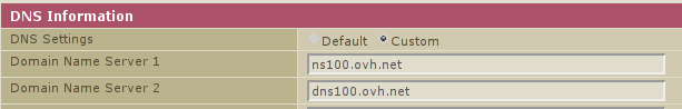 DNS settings blogger to wordpress