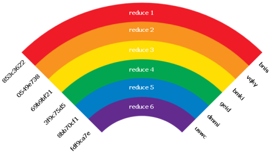 rainbow