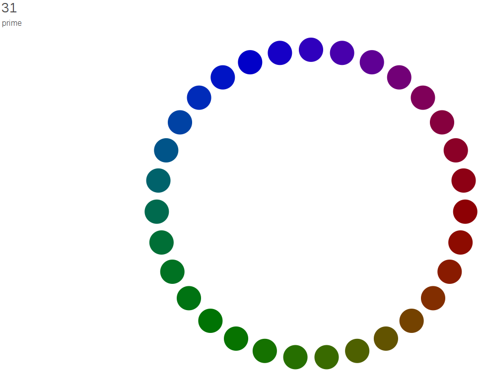 Animación numeros factorizados