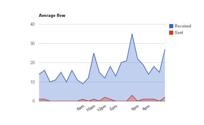 chart1