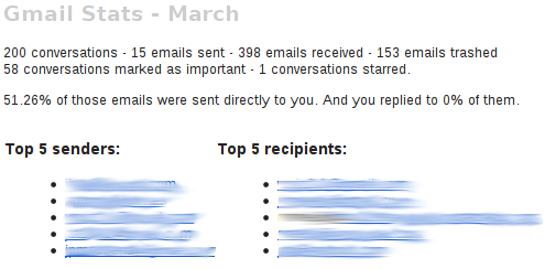 gmailStats