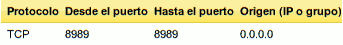 5. Configuración puerto