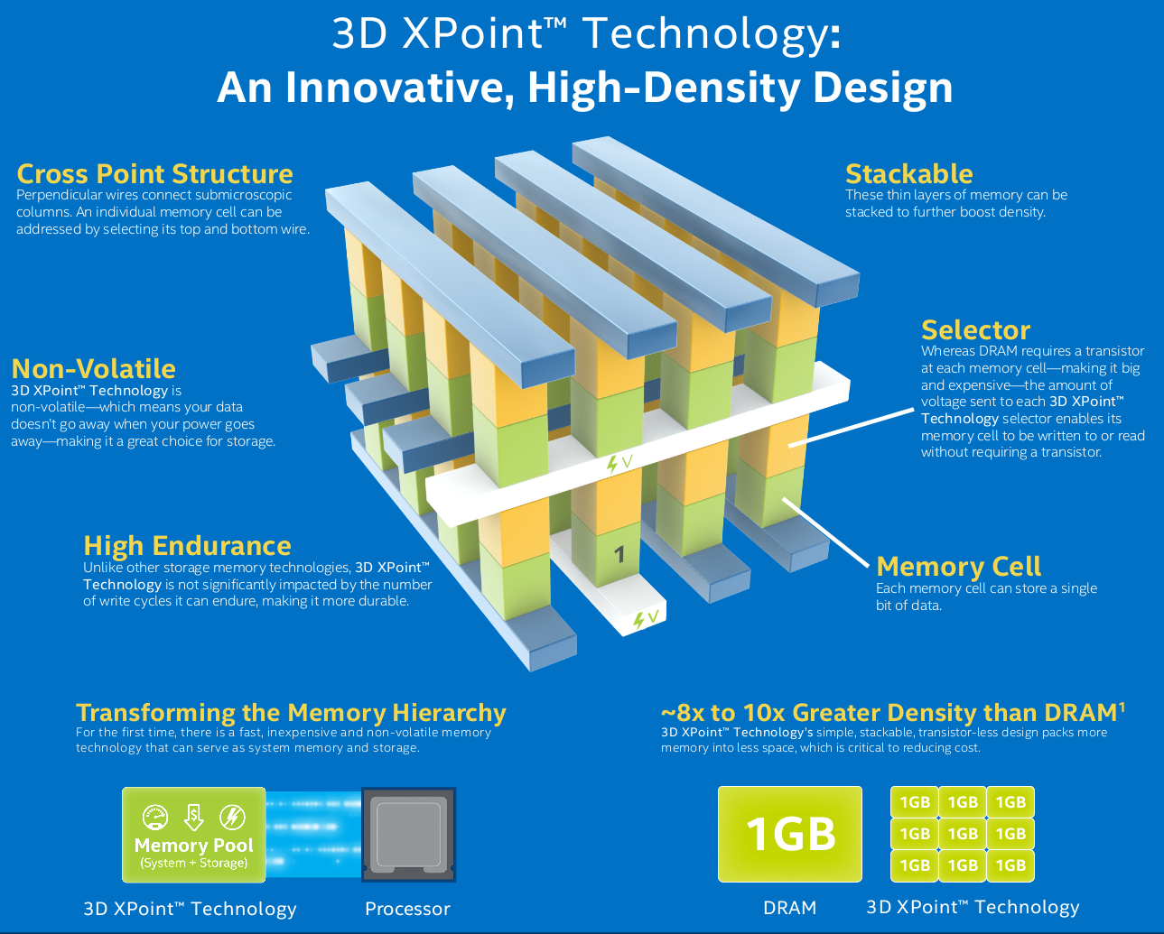 Intel Anuncia Sus Nuevos Discos Duros, 1000 Veces Más Rápidos Que Los SSDs Intel Anuncia Sus Nuevos Discos Duros, 1000 Veces Más Rápidos Que Los SSDs