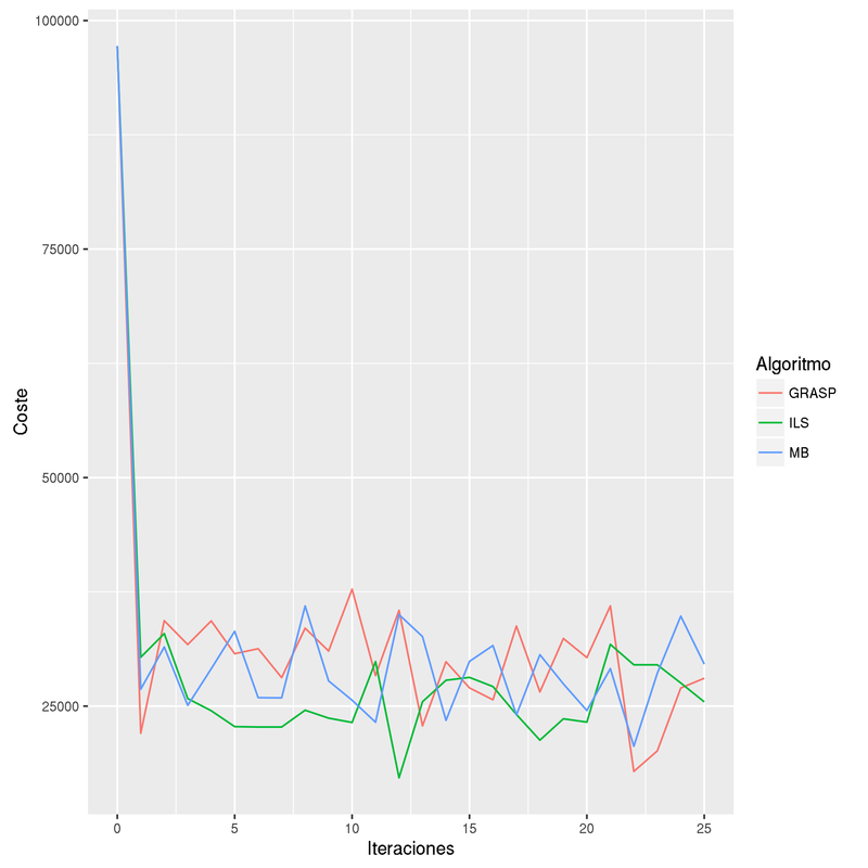 Gráfico de convergencia Gráfico de convergencia