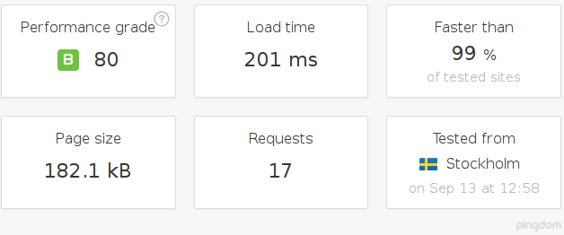 Optimizando el tiempo de carga del blog Optimizando el tiempo de carga del blog