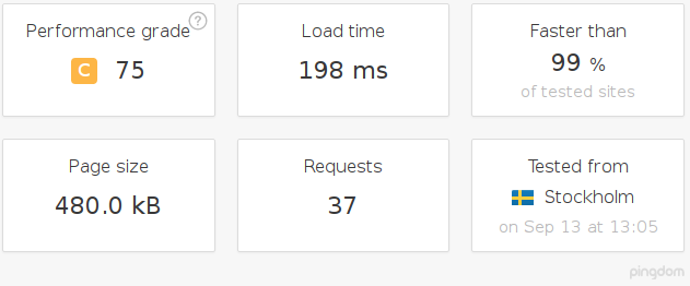 Optimizando el tiempo de carga del blog Optimizando el tiempo de carga del blog